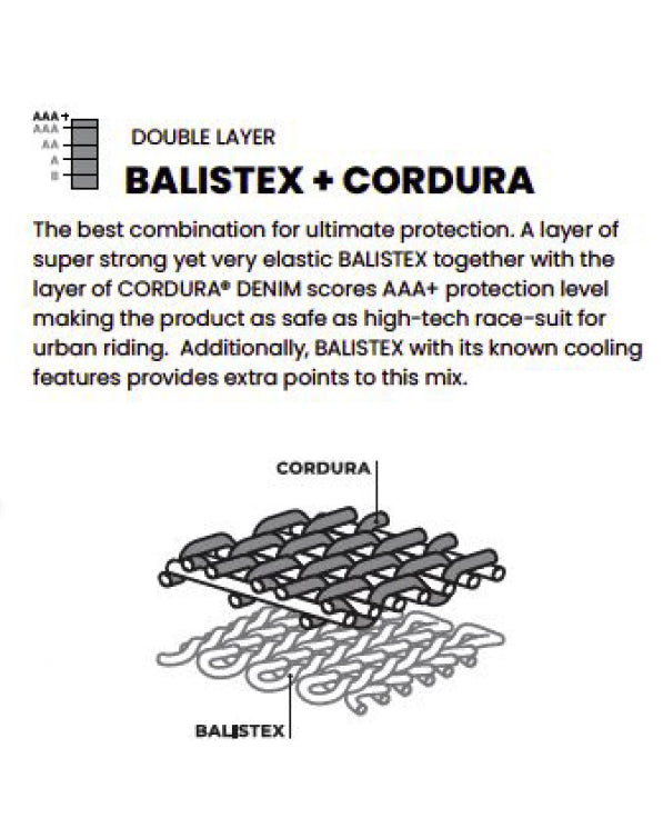 Infographic of Balistex and Cordura fabric construction